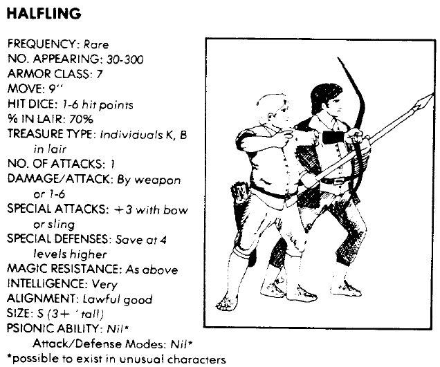 Les haflings, appelés textuellement « hobbits » dans OD&D en 1974 – extrait du Manuel des Monstres de AD&D Les haflings, appelés textuellement « hobbits » dans OD&D en 1974 – extrait du Manuel des Monstres de AD&D