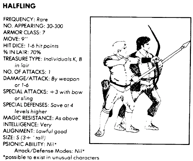 Les haflings, appelés textuellement « hobbits » dans OD&D en 1974 – extrait du Manuel des Monstres de AD&D